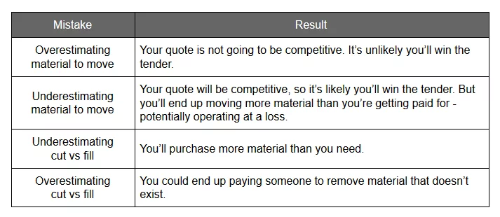 earthwork project mistakes can cost you a fortune