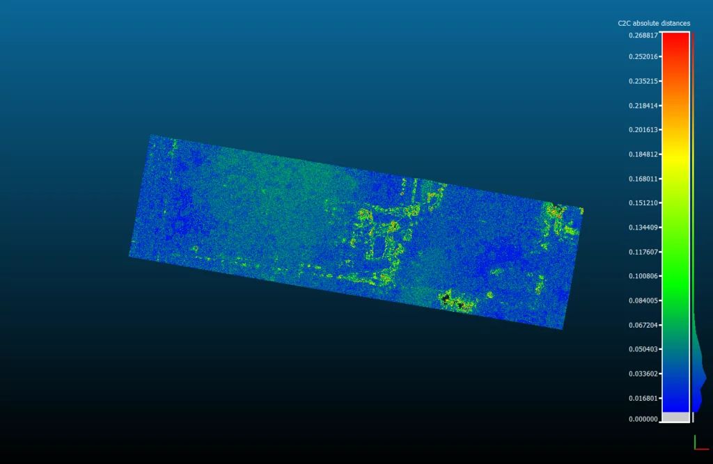 Data accuracy when using 5 ground control points