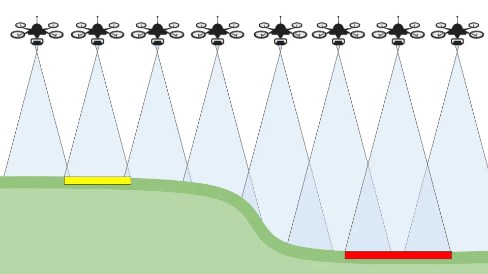 GSD change with the change in elevation