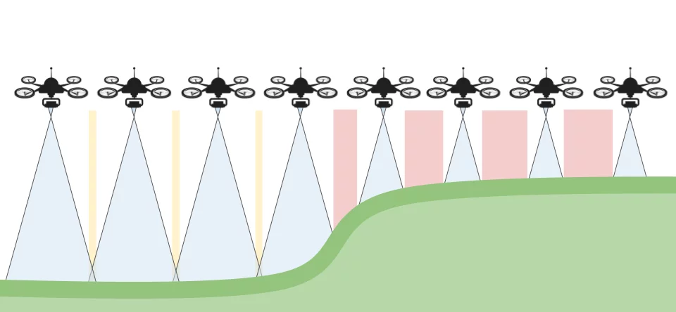 drone mapping of the terrain with significant elevation change