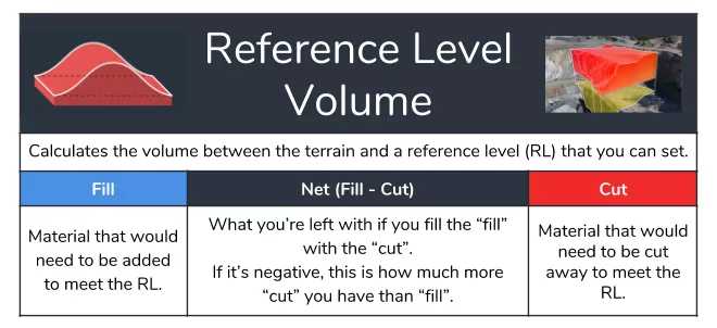 reference level volume intro