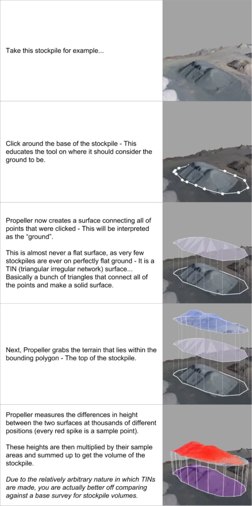 Smart volume how it works on the Propeller Platform