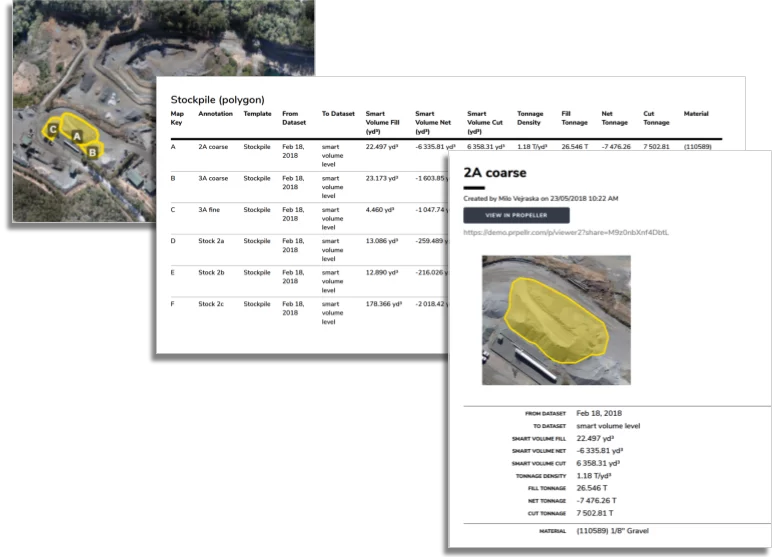 Sample mine report on the Propeller Platform