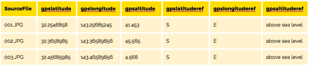Batch Geotag Drone Survey Photos with Exiftool