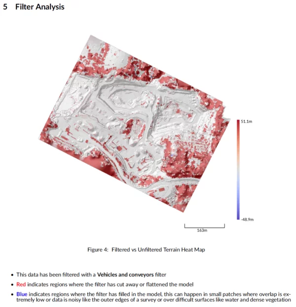 drone data accuracy