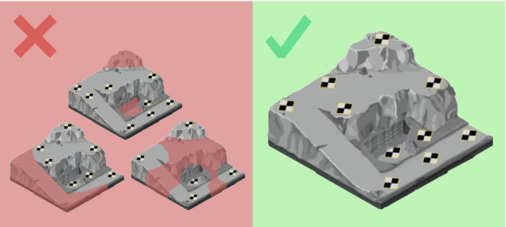 AeroPoint optimal layout