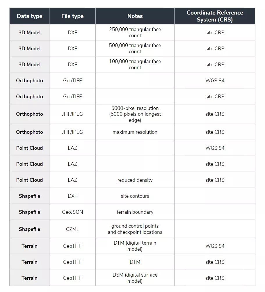 data export formats 