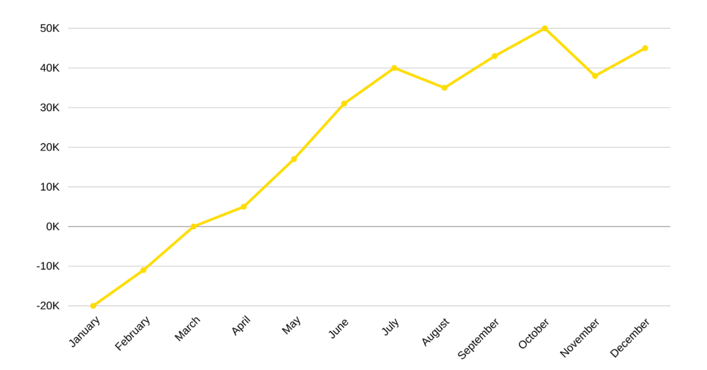 ROI graph 